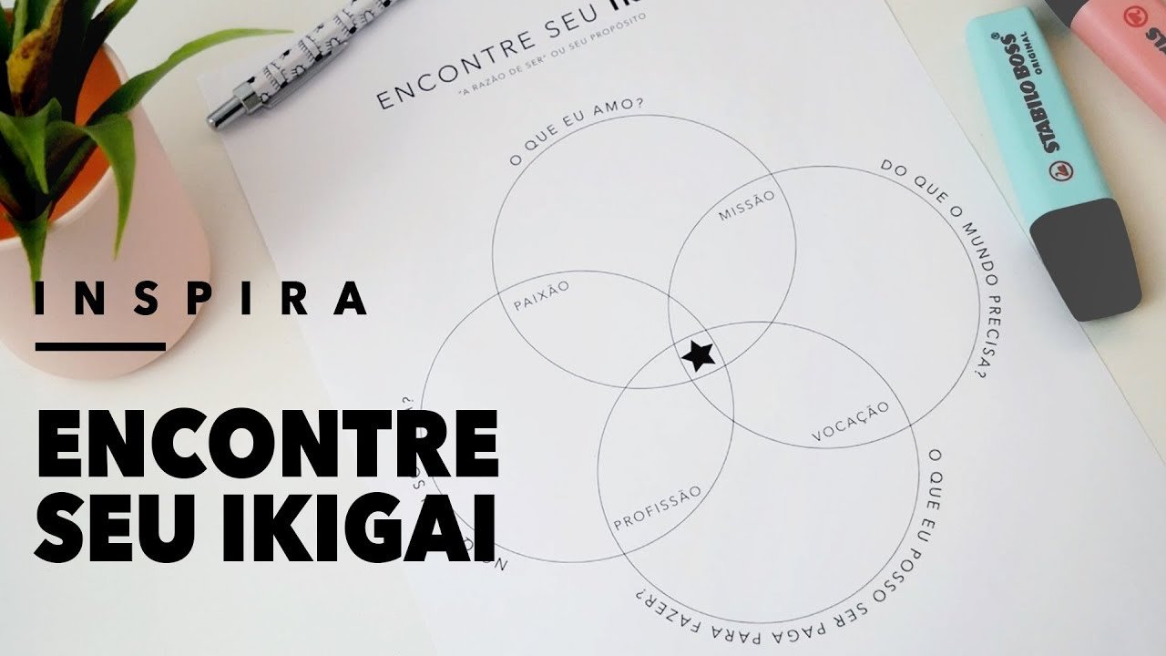 Encontre seu Ikigai